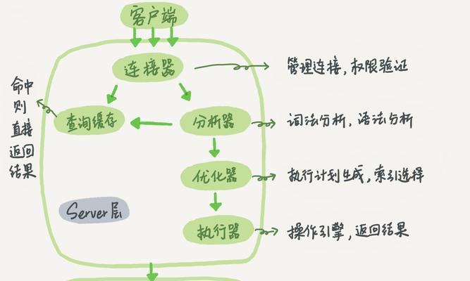 怎么分析网站的层次结构？网站结构优化有哪些常见问题？