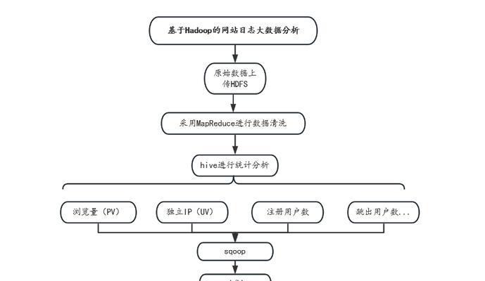 怎么分析网站的层次结构？网站结构优化有哪些常见问题？