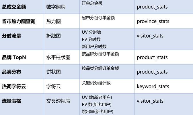 怎么分析网站的层次结构？网站结构优化有哪些常见问题？
