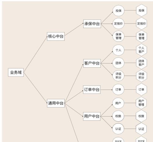 怎么自己架构网站？从零开始搭建网站的步骤是什么？