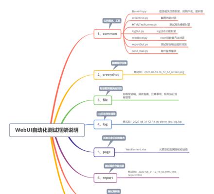 怎么自己架构网站？从零开始搭建网站的步骤是什么？