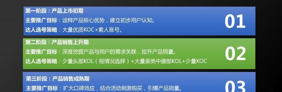 网站如何推广维护？有效策略和常见问题解答？
