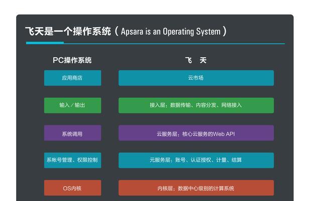 阿里云网站架构怎么做？如何优化网站性能和安全性？