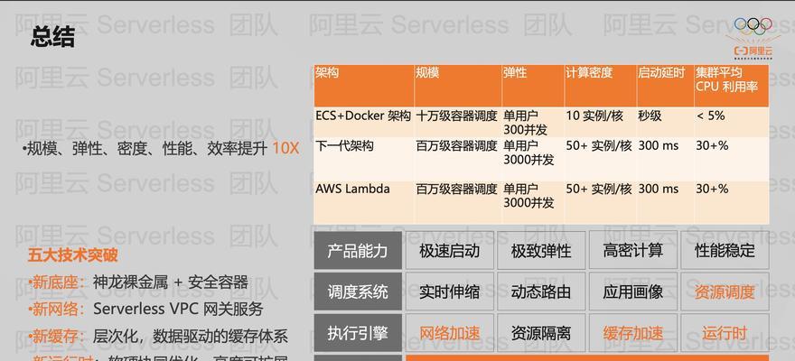 阿里云网站架构怎么做？如何优化网站性能和安全性？