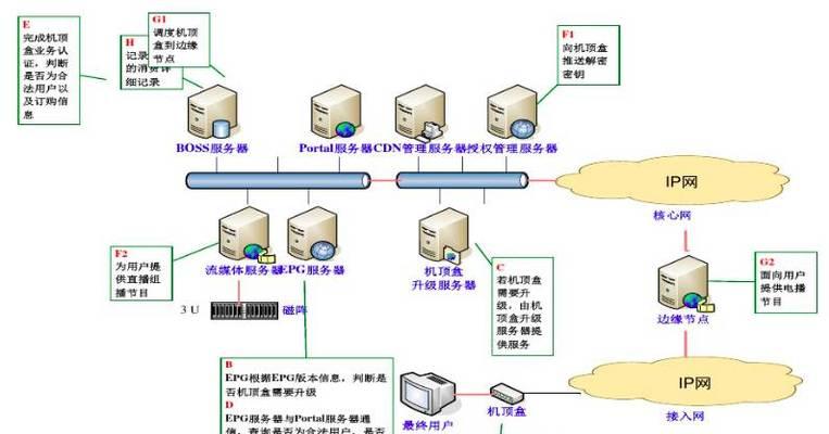 科普网站架构图怎么画？绘制步骤和注意事项是什么？