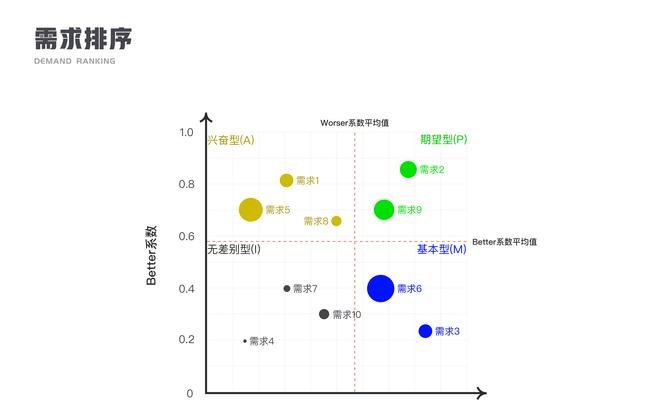 用户怎么进行网站需求分析？网站需求分析的常见问题有哪些？