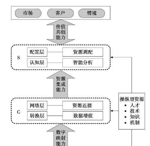 网站三层参考架构怎么写？架构设计的常见问题有哪些？