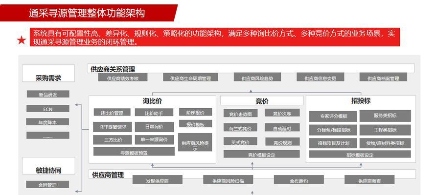 网站三层参考架构怎么写？架构设计的常见问题有哪些？