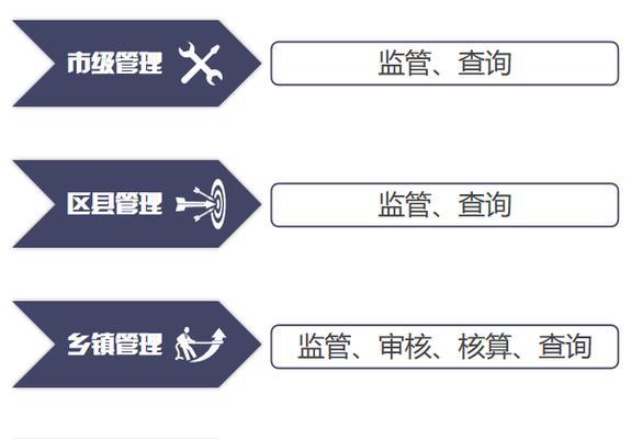 聊城数据分析网站怎么样？如何选择合适的聊城数据分析服务？