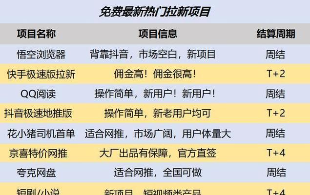 如何与推广网站对接？对接流程和常见问题解答？