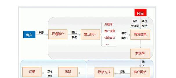 网站营销怎么推广？有效策略和常见问题解答？