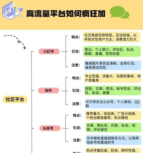 社交网站如何做推广效果最好？常见推广方法有哪些？