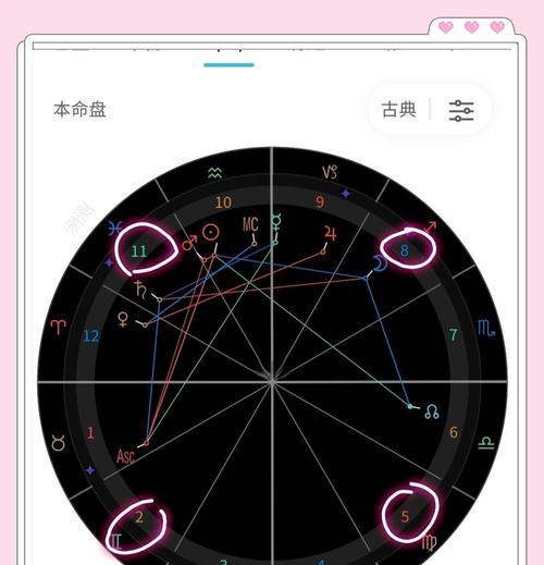 怎么测星盘分析网站？分析网站的正确方法是什么？