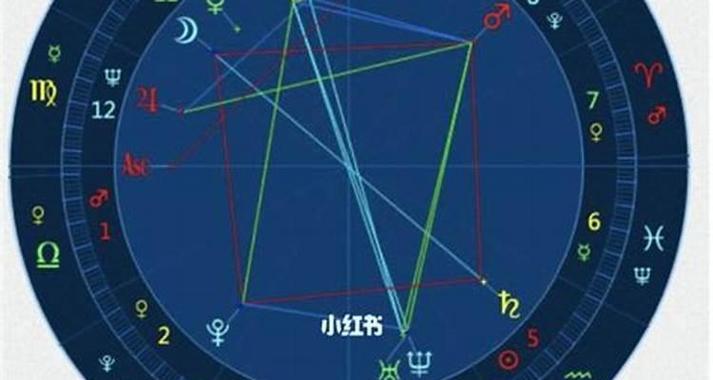 怎么测星盘分析网站？分析网站的正确方法是什么？