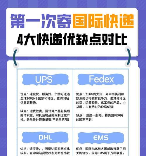 快递网站如何推广？有效提升网站流量和用户粘性的策略是什么？
