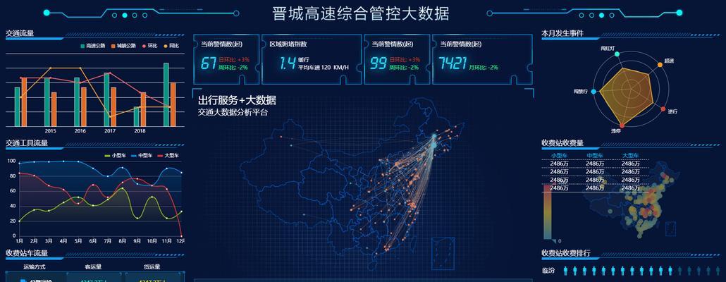 HTML5技术在哪些行业中应用最广泛？