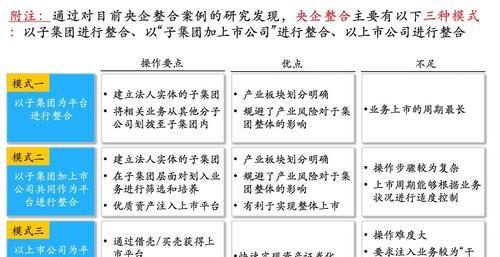 谷歌外贸优化的最佳实践是什么？如何提升外贸网站的谷歌排名？
