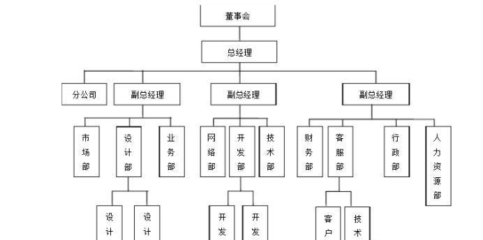会展网站架构分析图表怎么做？如何确保图表的准确性和实用性？