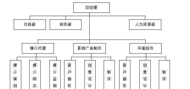 会展网站架构分析图表怎么做？如何确保图表的准确性和实用性？