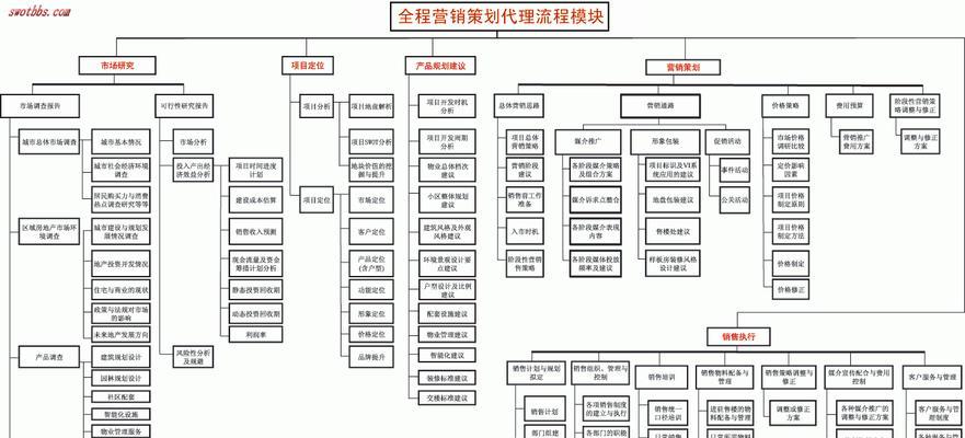 网站公司怎么做营销策划？营销策划的常见问题有哪些？