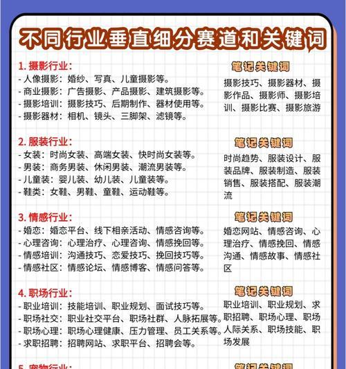 选用关键词的技巧有哪些？如何提高SEO效果？