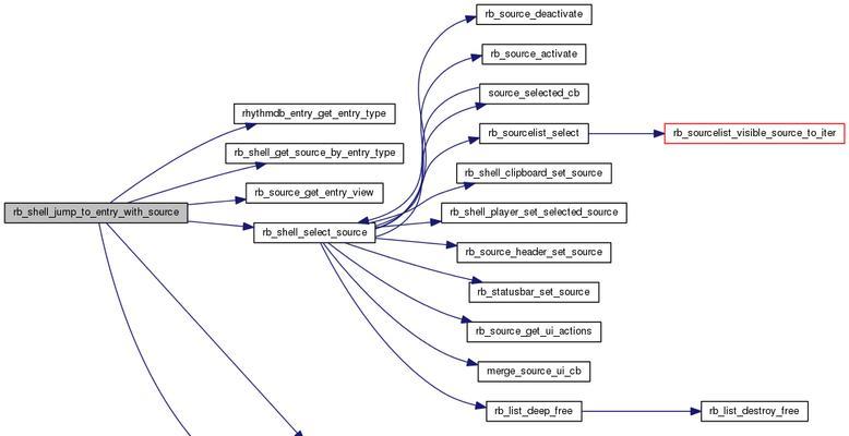HTML Box有哪些属性？如何使用这些属性？
