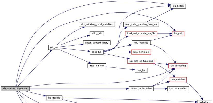 HTML Box有哪些属性？如何使用这些属性？