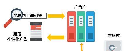如何用搜狗引流推广网站？搜狗推广的常见问题有哪些？