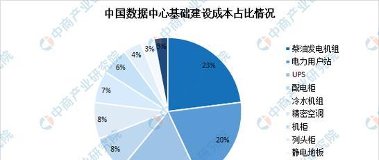 网站建设的优劣分析怎么写？如何评估网站的性能和效果？