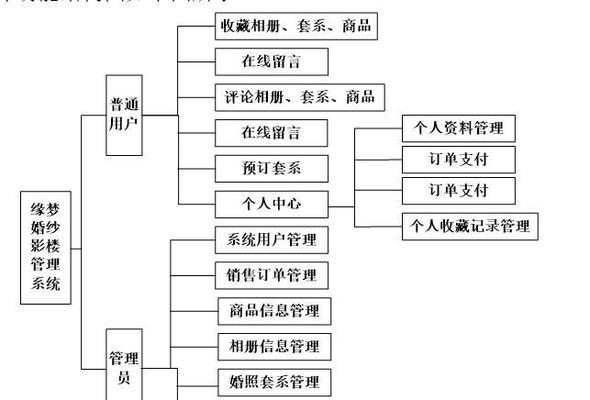 网站建设的优劣分析怎么写？如何评估网站的性能和效果？