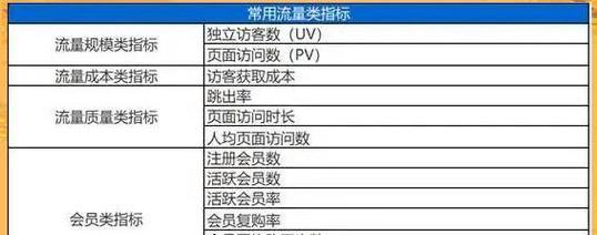 网站运营数据怎么分析？分析工具和步骤是什么？