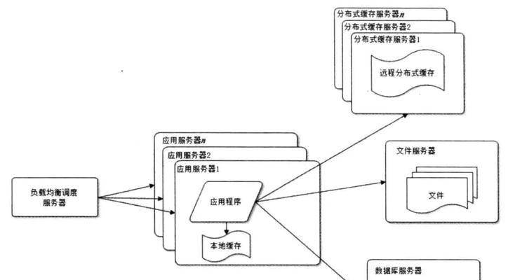 聊天网站架构分析怎么写？有哪些关键要素需要考虑？