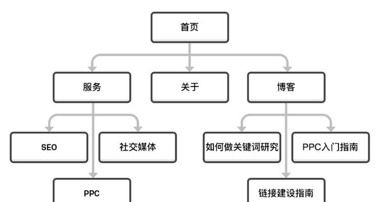 聊天网站架构分析怎么写？有哪些关键要素需要考虑？