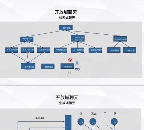 聊天网站架构分析怎么写？有哪些关键要素需要考虑？