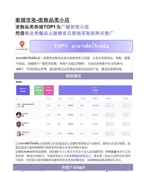 营销型网站设计分析报告怎么写？报告中应包含哪些关键要素？