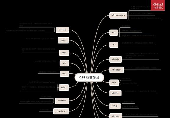 HTML中成对出现的标签有哪些？它们的作用是什么？