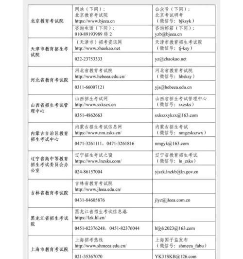 招生网站效果分析怎么写？如何评估招生网站的成效？