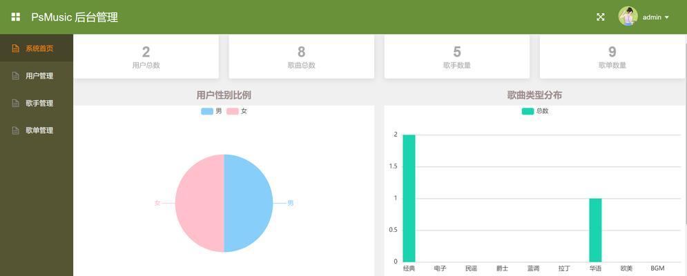 统计分析英文网站怎么写？如何正确撰写英文统计分析报告？