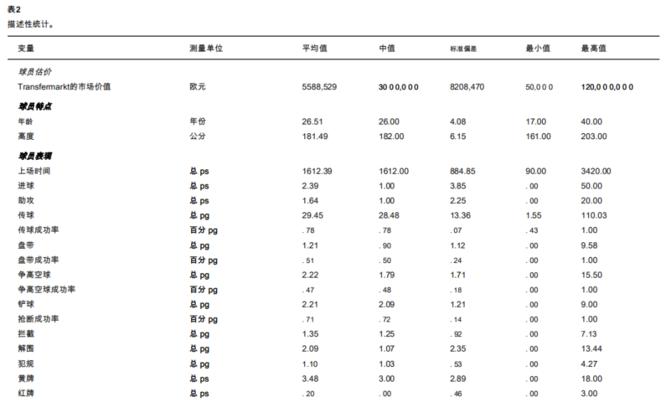 统计分析英文网站怎么写？如何正确撰写英文统计分析报告？