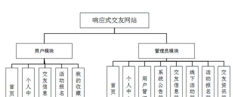 征稿网站博客怎么做的啊？新手入门指南是什么？