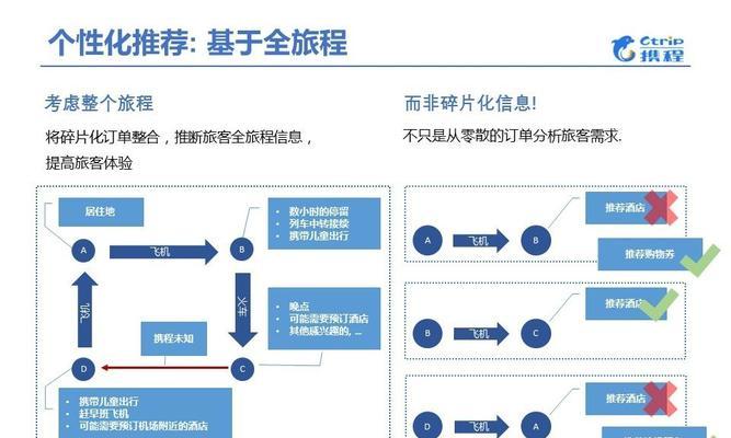 携程网站营销策略有效吗？如何提升携程营销效果？