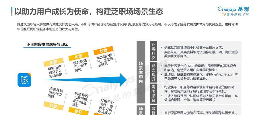 人群分析图怎么做网站推广？如何利用人群分析图提升网站流量？