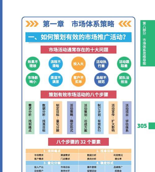 人群分析图怎么做网站推广？如何利用人群分析图提升网站流量？
