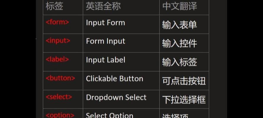 HTML文件结构中常见的标签有哪些？它们各自的作用是什么？