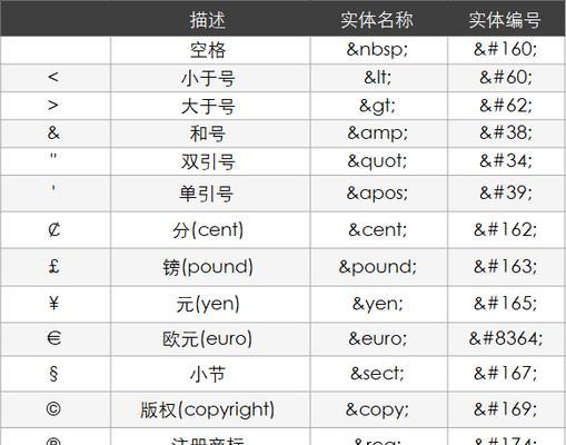 HTML文件结构中常见的标签有哪些？它们各自的作用是什么？