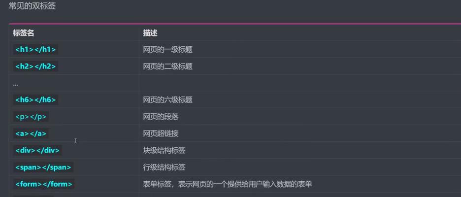 HTML标签特点有哪些？如何识别和使用它们？
