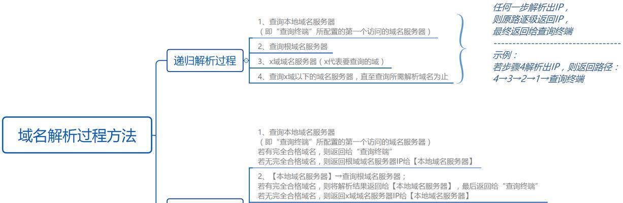 网站怎么删除域名解析？操作步骤和注意事项是什么？