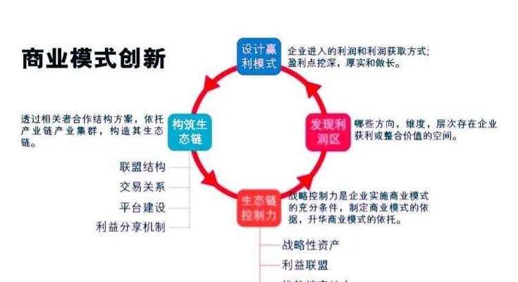 网站策划模式分析怎么写？如何进行有效的网站策划模式分析？