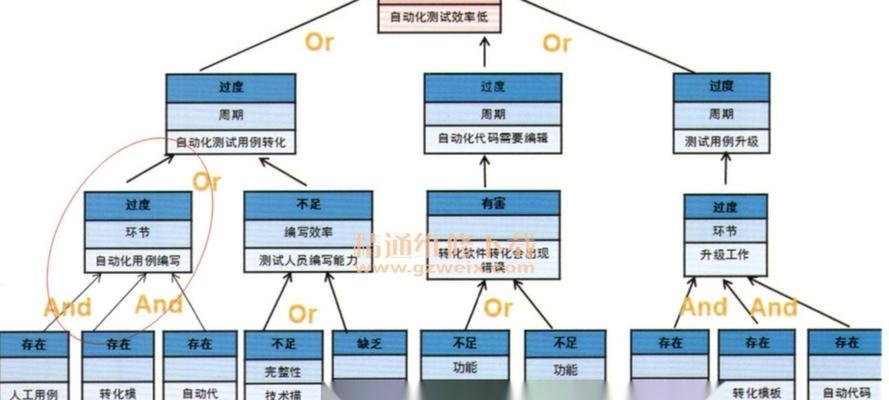网站策划模式分析怎么写？如何进行有效的网站策划模式分析？