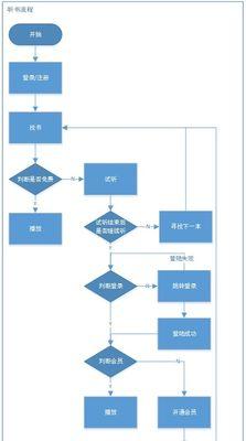 听书网站现状分析怎么写？如何评估其市场表现和用户体验？